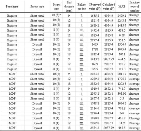 4 x 1 4 sheet metal screws|pilot hole size chart metal.